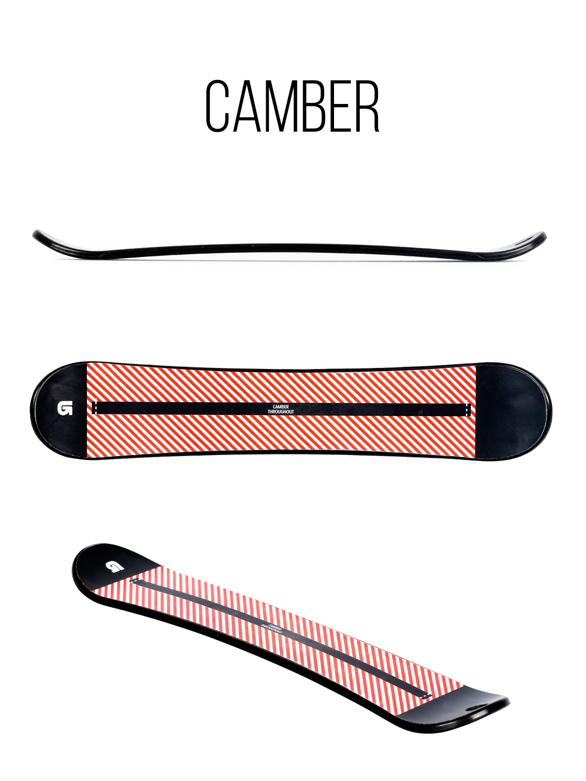 Burton Custom Smalls Snowboard (multi)