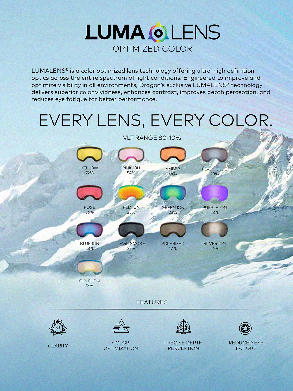 Dragon NFXs Snowboard szemüveg (echo/photochromic yellow)