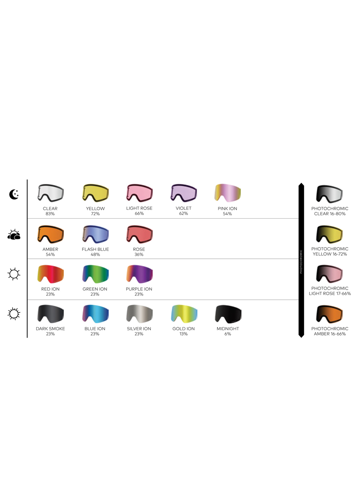 Dragon Dx Snowboard szemüveg (light mauve/ll dark smoke)