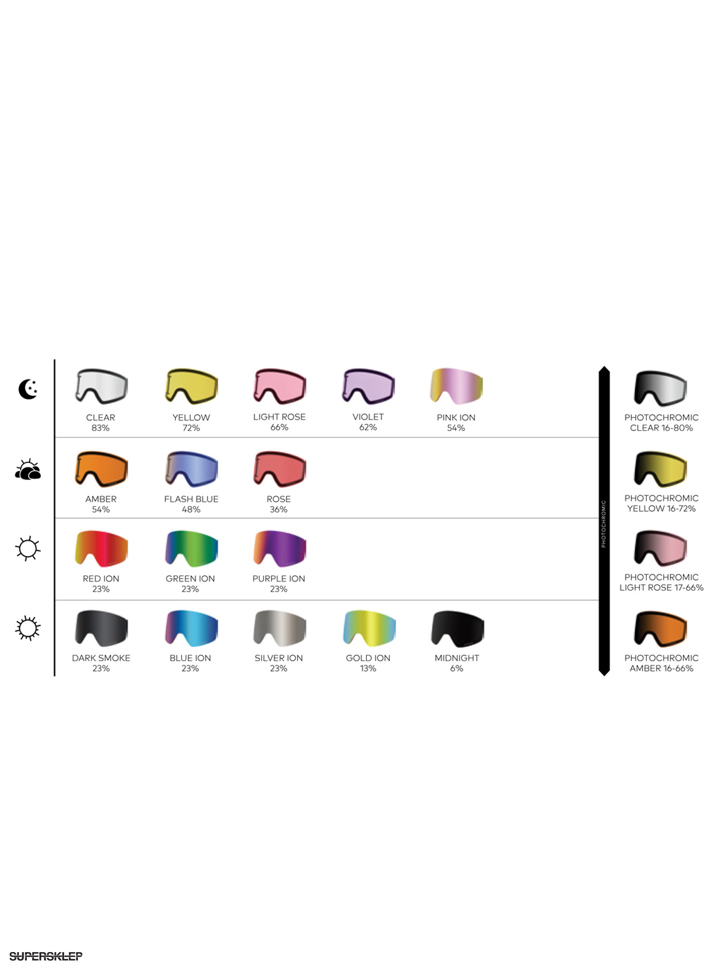 Dragon DX Snowboard szemüveg (black/lumalens red ion)