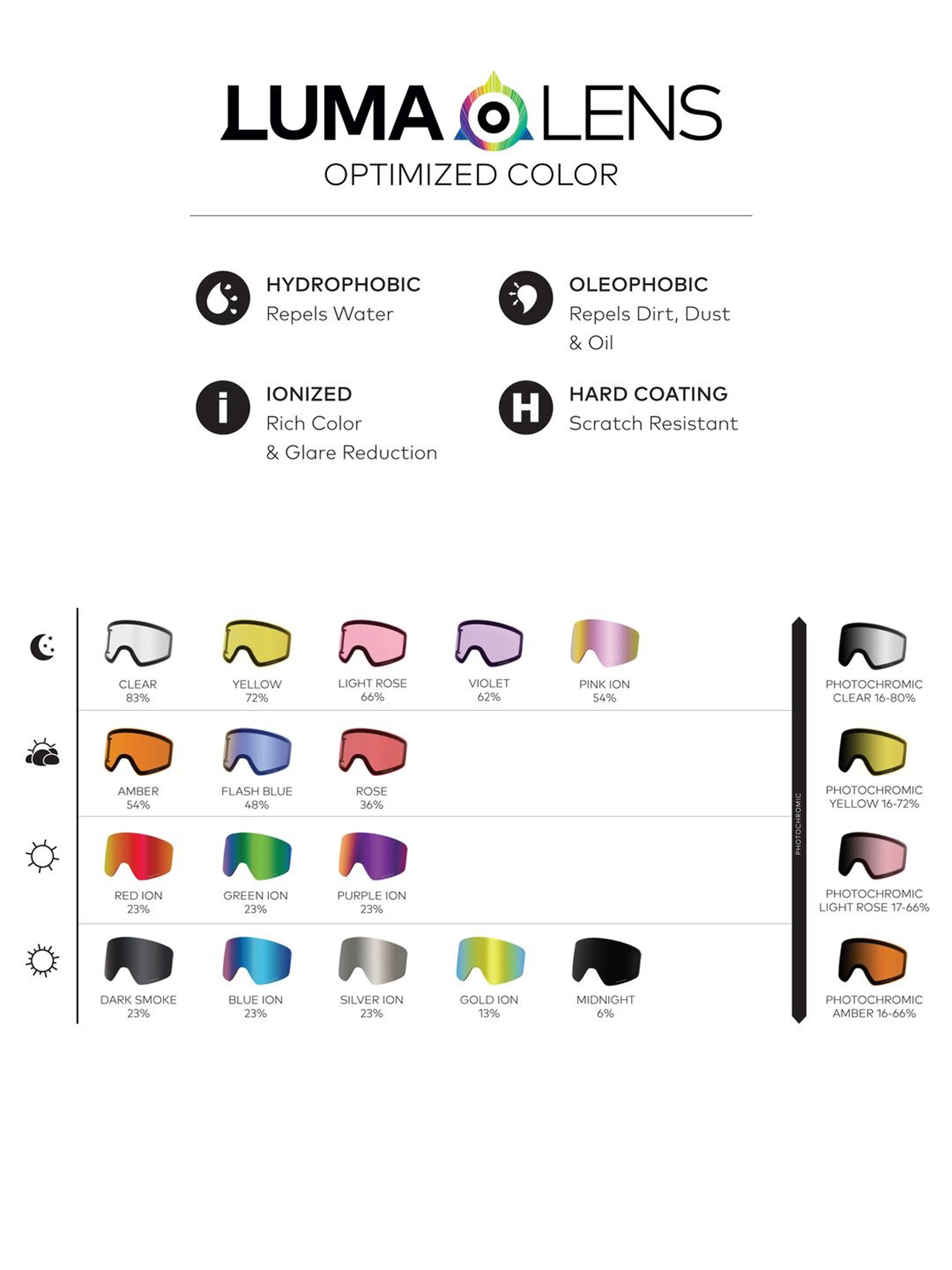 Dragon DX3 OTG Snowboard szemüveg (blocklilac/lumalens light rose)