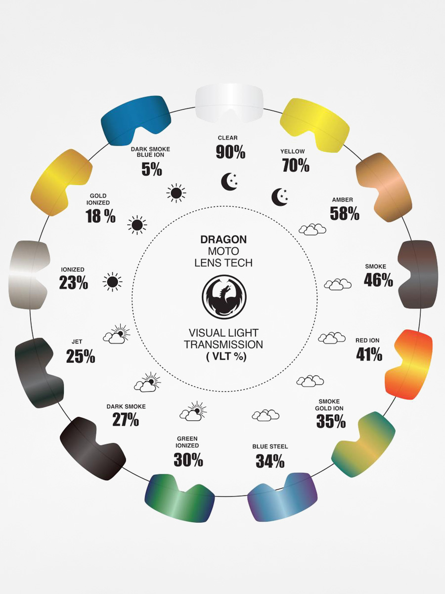 Dragon MDX2 RPL Gyorsan a szemüveghez (blue steel)