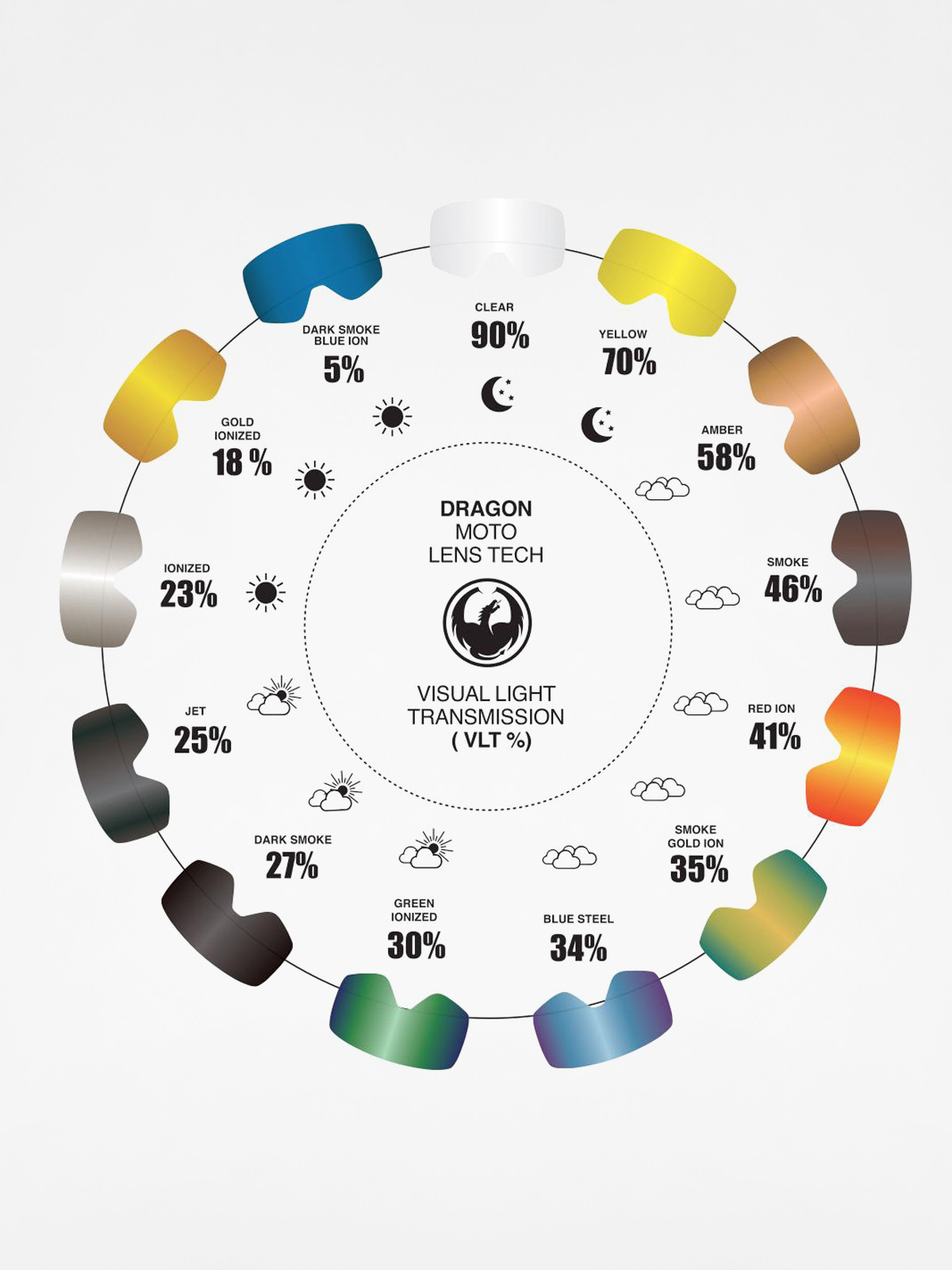 Dragon NFX2 Gyorsan a szemüveghez (red ion)