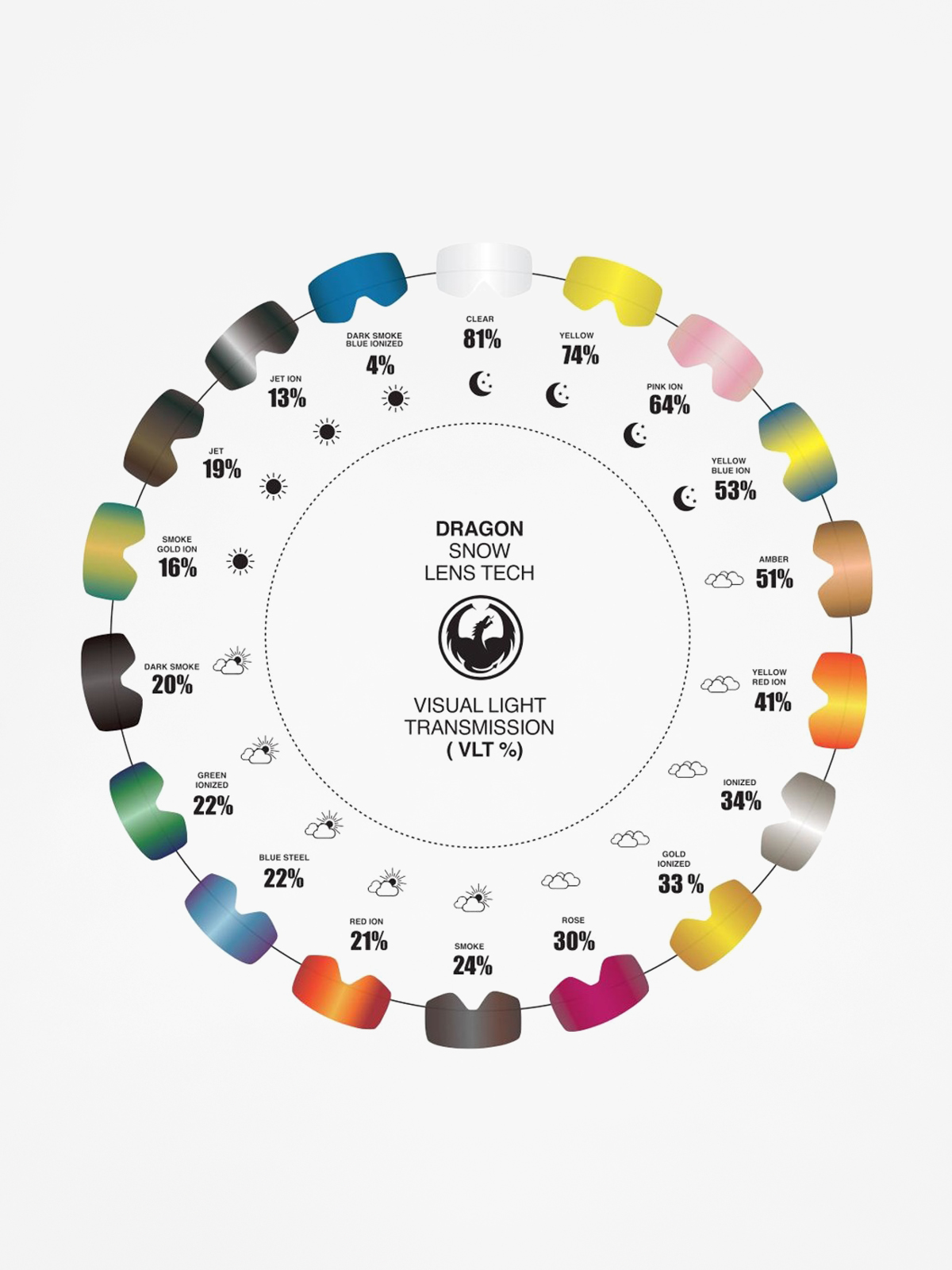 Dragon D1 Gyorsan a szemüveghez (lumalens dark smoke)